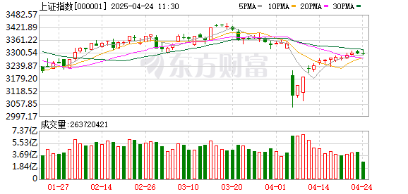 冠盈配资 3月24日北向资金最新动向（附十大成交股）