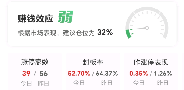 博牛配资 【午报】39股涨停！旅游概念逆势走高 峨眉山A涨停