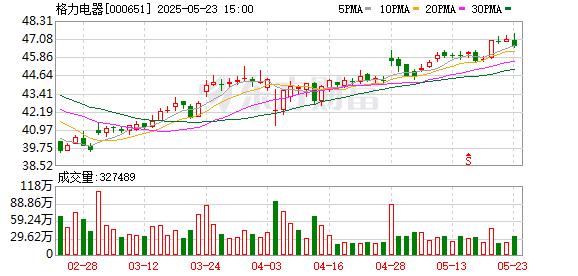 亿鑫网 时隔两年同框直播，孟羽童会重回格力吗？董明珠最新回应