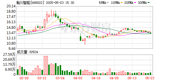 金御网 遭遇诉讼！“宁王”违约？