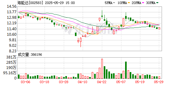 元配网 海能达：接受香港长盈基金等投资者调研