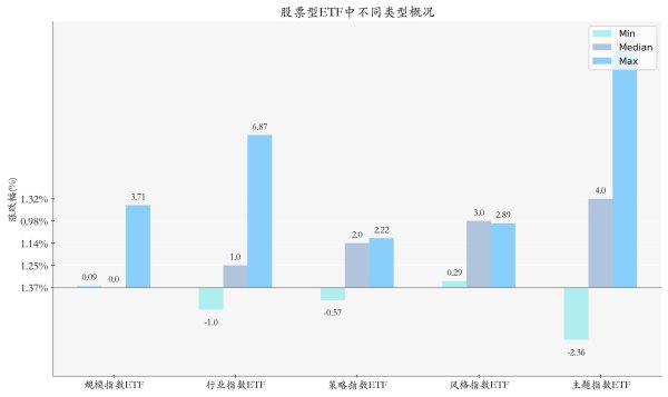 牛盈服务中心 多只稀土ETF单周大涨超10%丨ETF基金周报