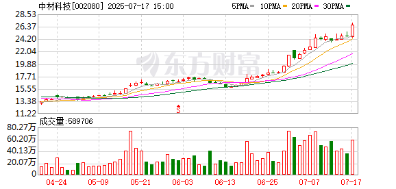 易资配 中材科技：隔膜产业第一大客户销售占比约60%-70%
