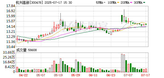 芒果配资 杭州高新：公司2025年中报将于2025年8月26日披露