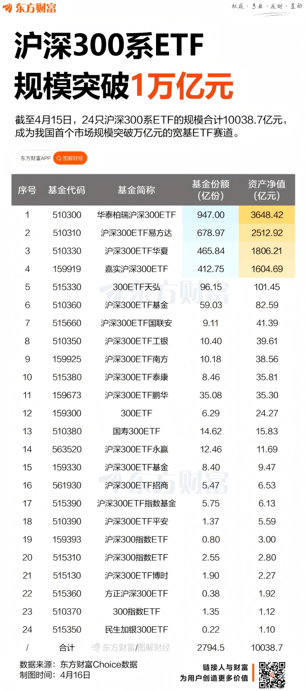 TopBull 国家队出手！沪深300系ETF规模破万亿