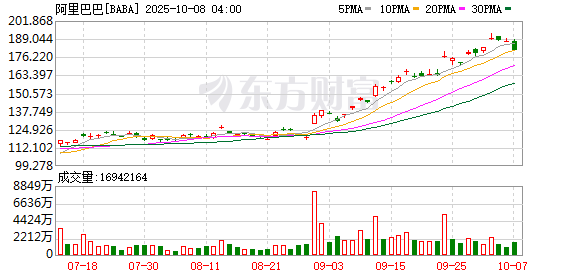 亚新T+0配资 淘宝在欧美火了 有店铺访问量飙升1000%！中国购物App被外国网友夸赞：又好又便宜
